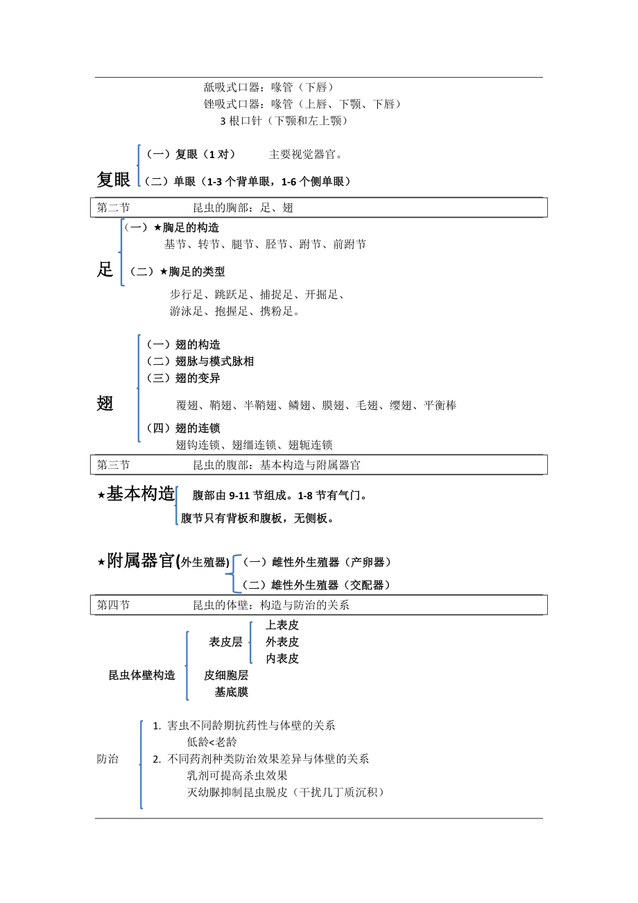 (整理)农业昆虫学复习.docx_第3页