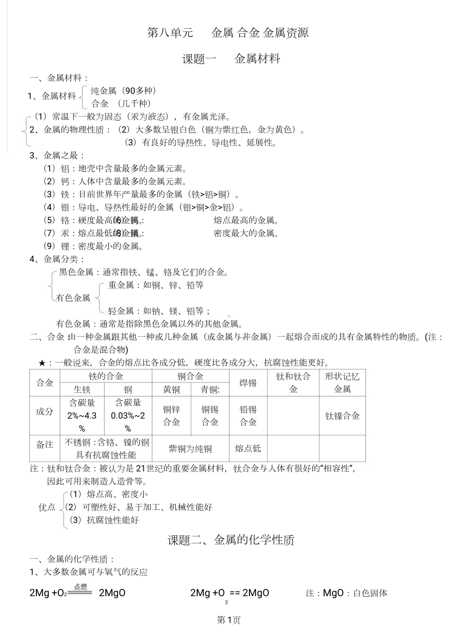 人教版九年级化学下册知识点总结.doc_第1页