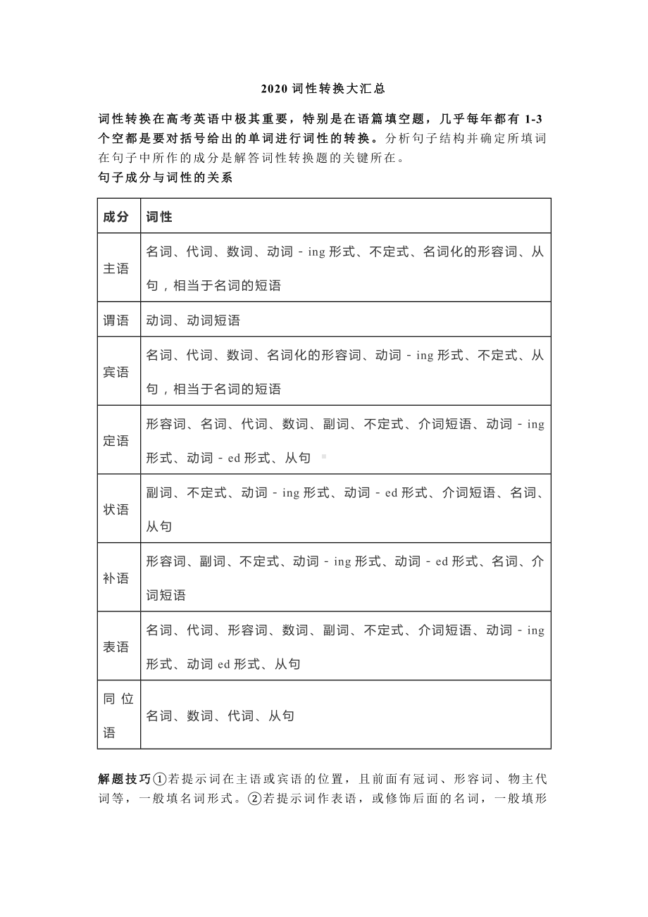 2020高考英语词性转换高频词汇总.docx_第1页