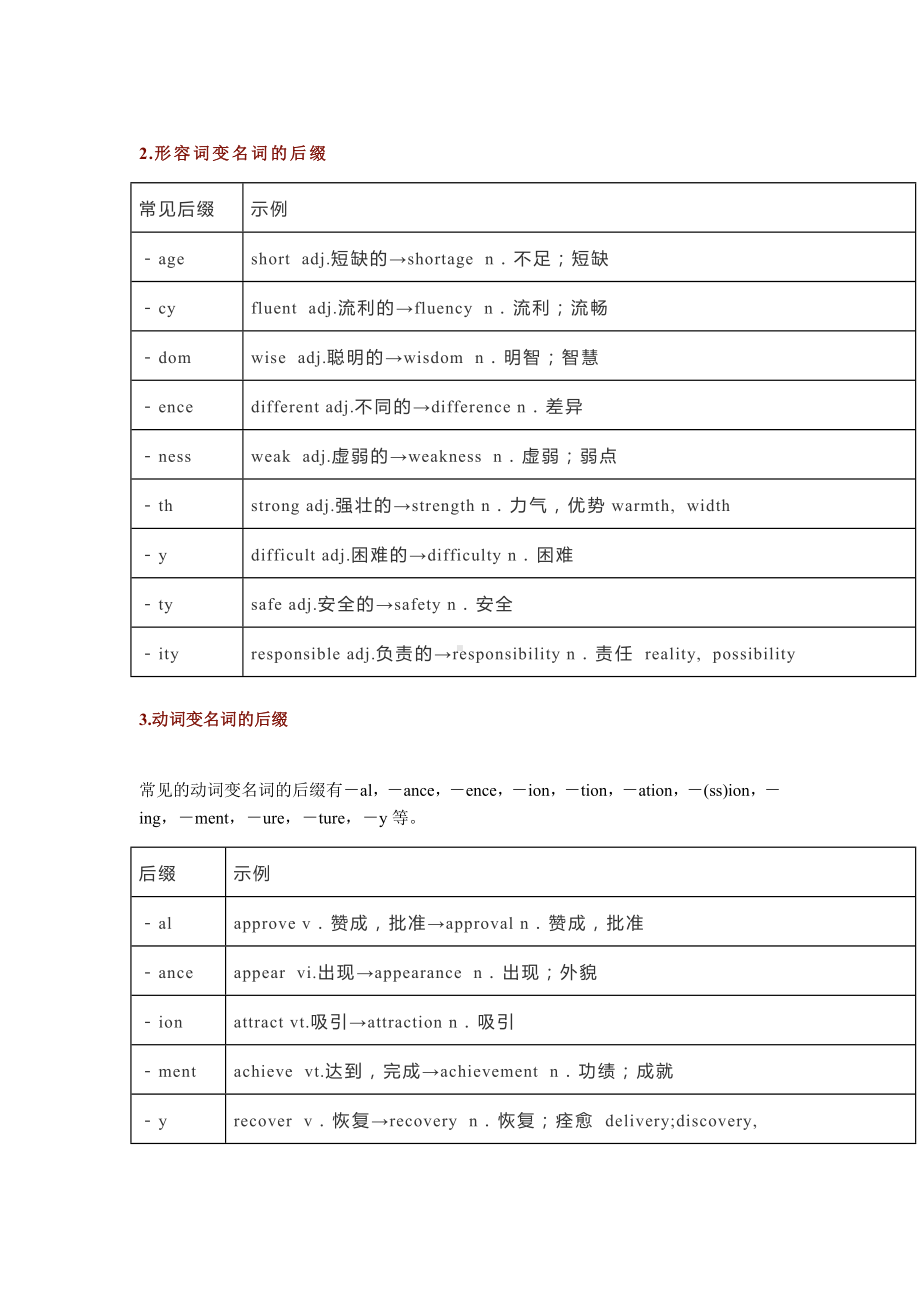 2020高考英语词性转换高频词汇总.docx_第3页