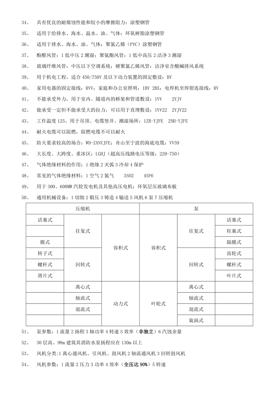 2019一建机电实务考点归纳总结.doc_第2页