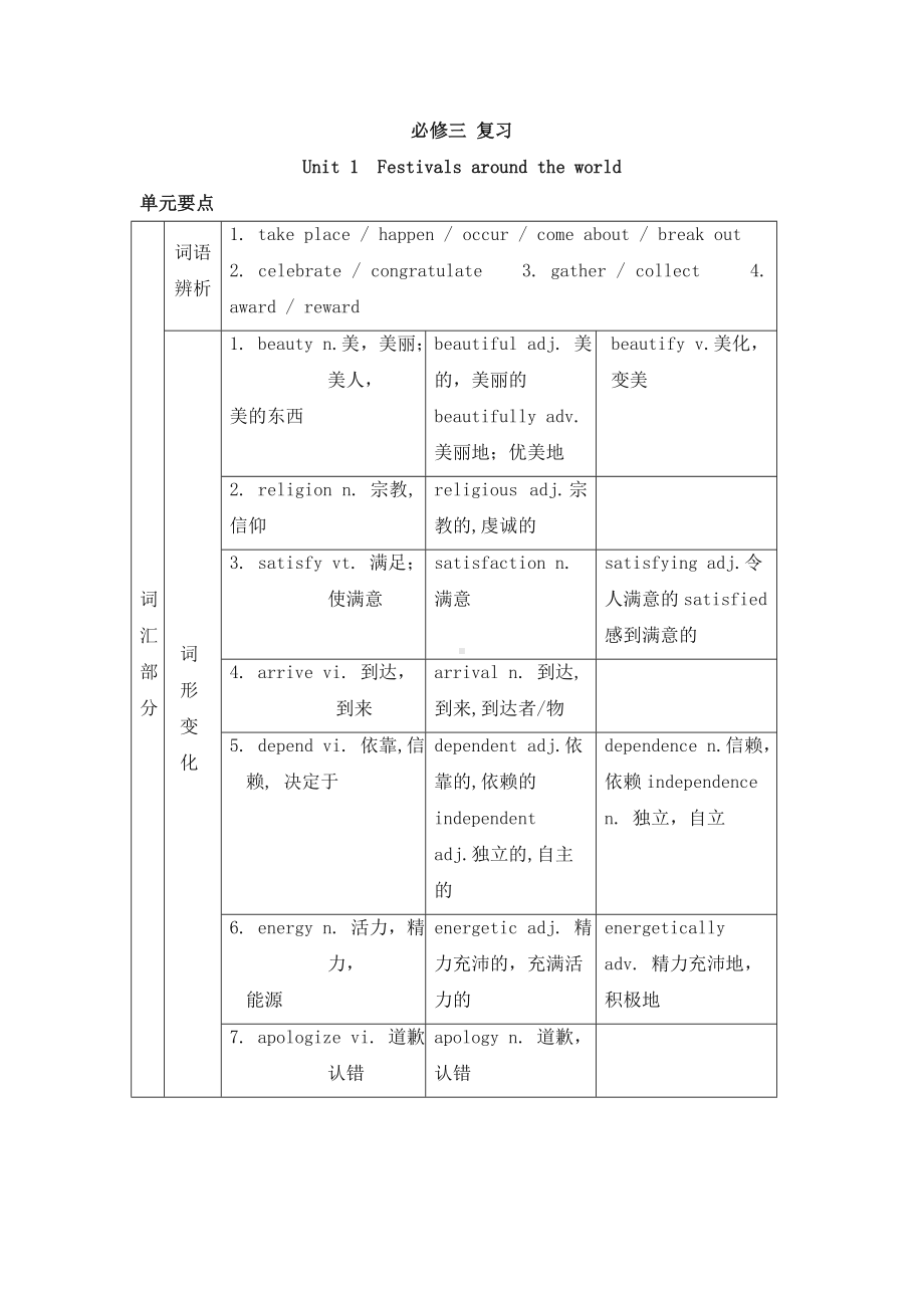 人教版高中英语必修三unit1知识点汇总及练习.doc_第1页