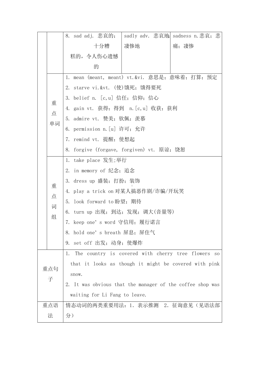 人教版高中英语必修三unit1知识点汇总及练习.doc_第2页