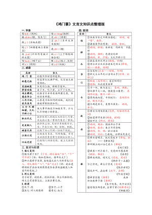 《鸿门宴》文言文知识点整理版.doc