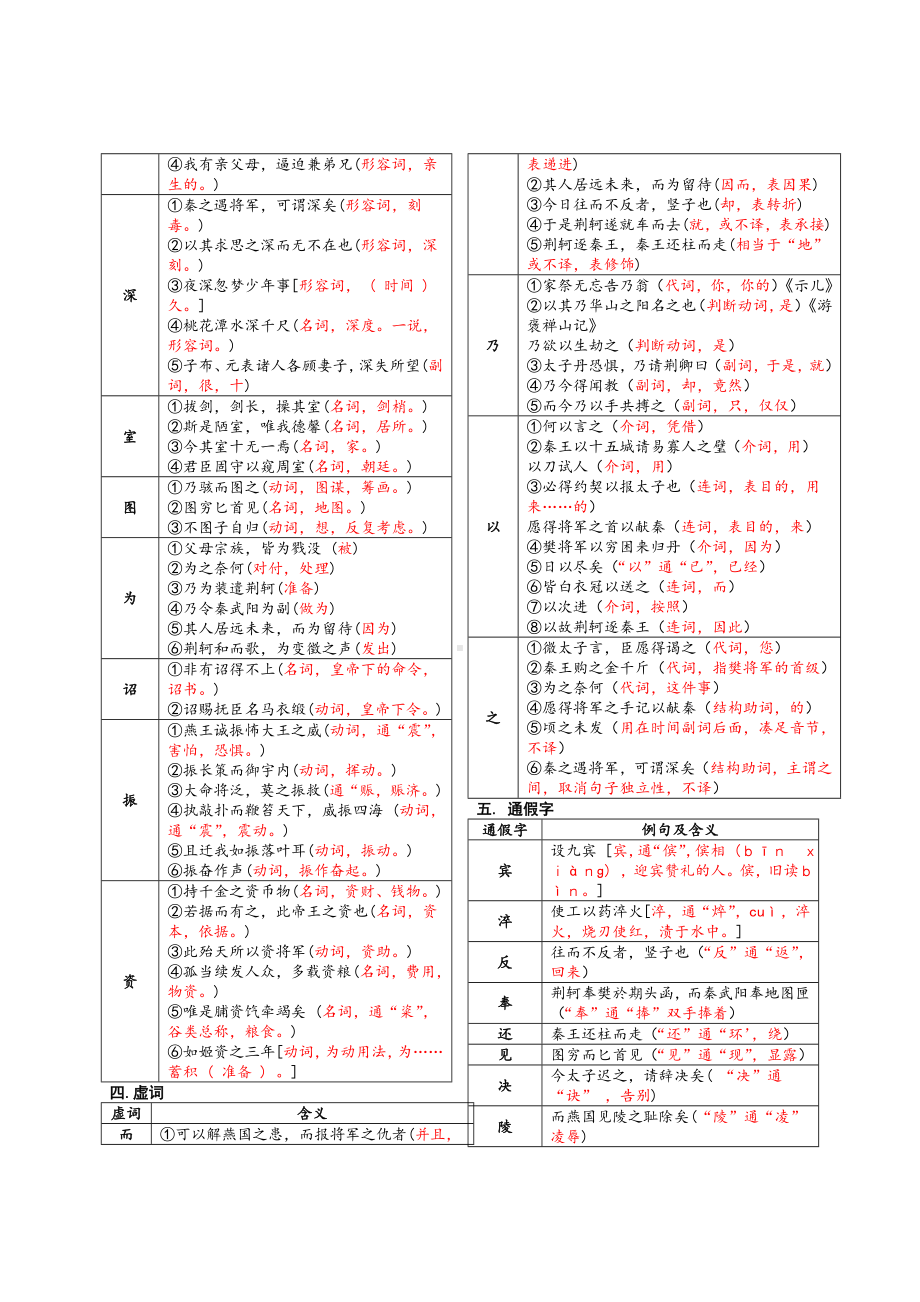 《荆轲刺秦王》文言知识点整理版-.doc_第2页