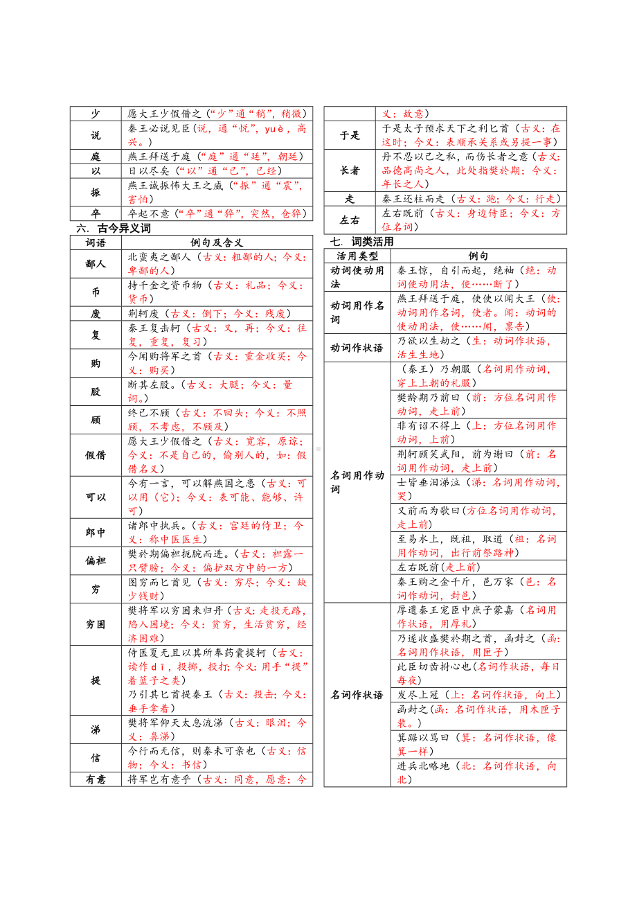 《荆轲刺秦王》文言知识点整理版-.doc_第3页