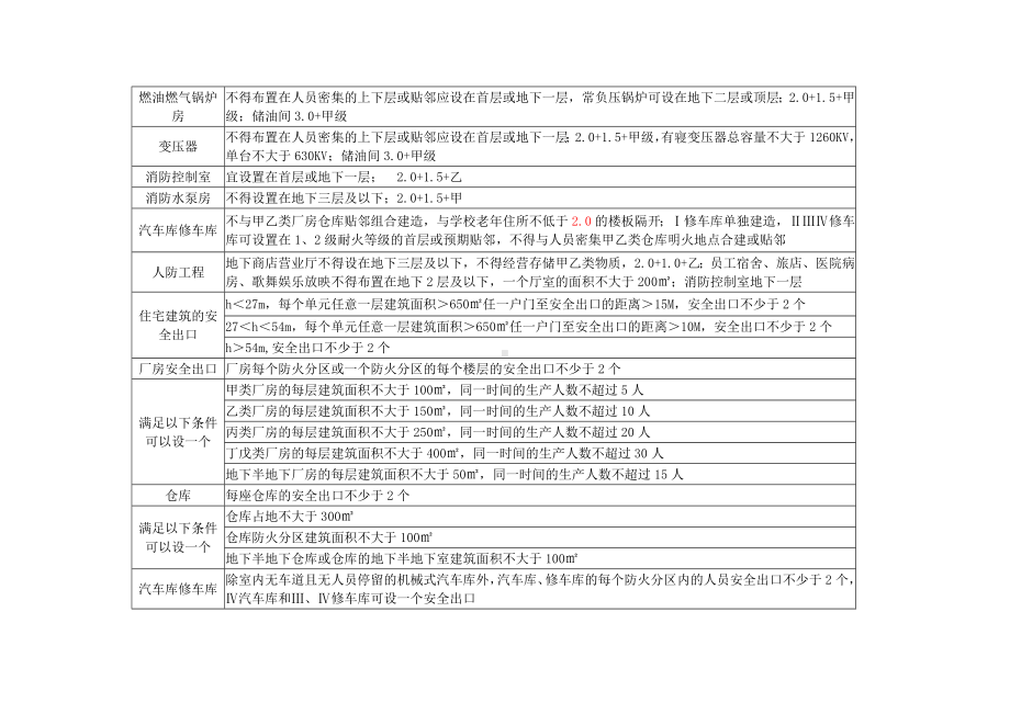 一级消防安全技术综合能力笔记概要.doc_第2页