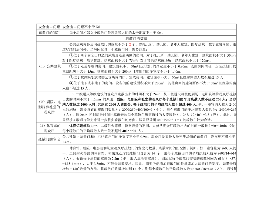 一级消防安全技术综合能力笔记概要.doc_第3页