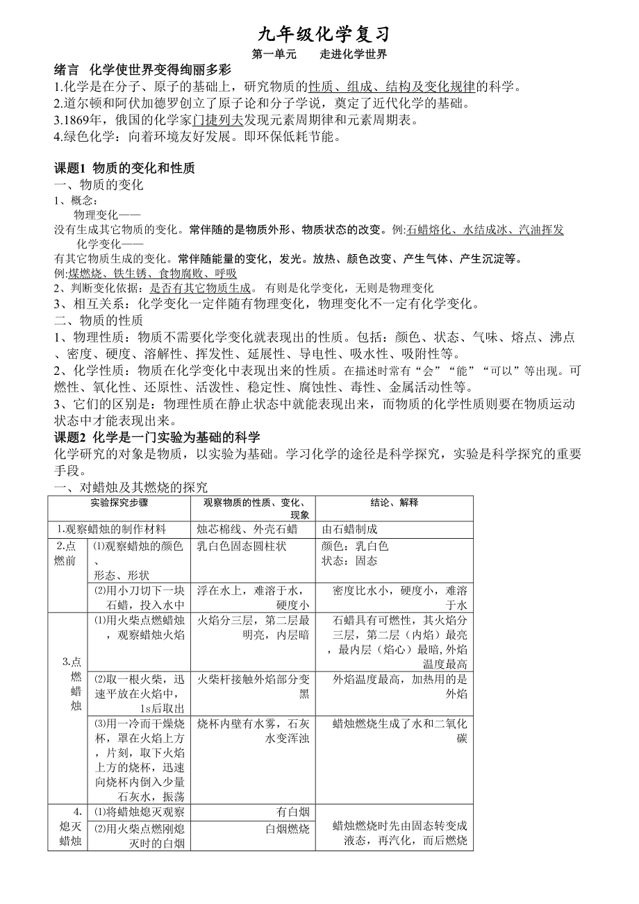 人教版新教材九年级化学知识点总结(按章节).doc_第1页