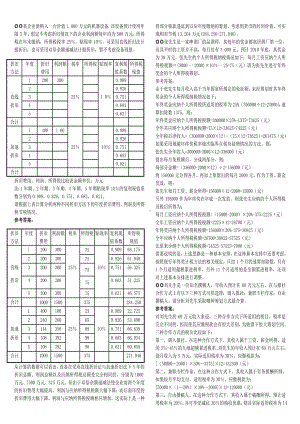 2019年推荐-电大《纳税筹划》期末复习题汇总.doc