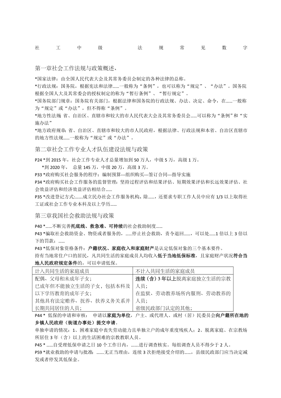 中级社工师法规考试常见的数字知识点整理.docx_第1页