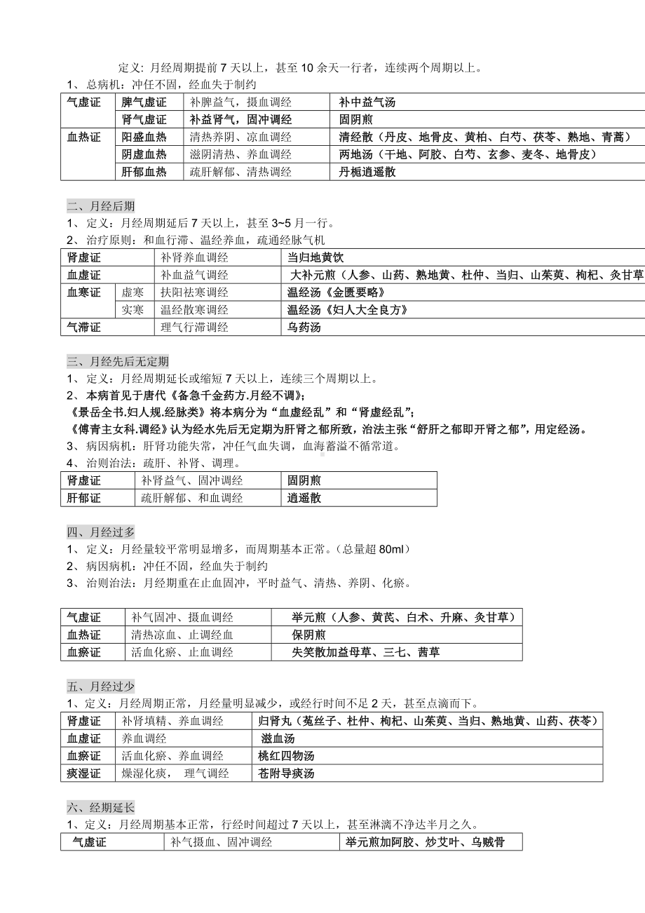 中医妇科学重点版1.doc_第3页