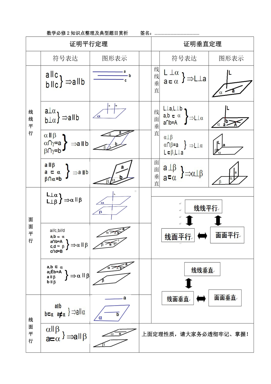 人教A版必修2第二章平行与垂直专题复习含知识点归纳.docx_第1页