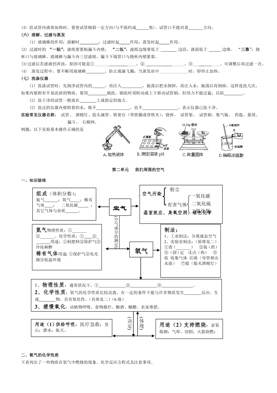 中考化学第一轮复习基础知识填空(全部)教学文案.doc_第2页