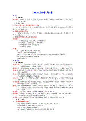 上海XX大学微生物知识点总结汇总.doc