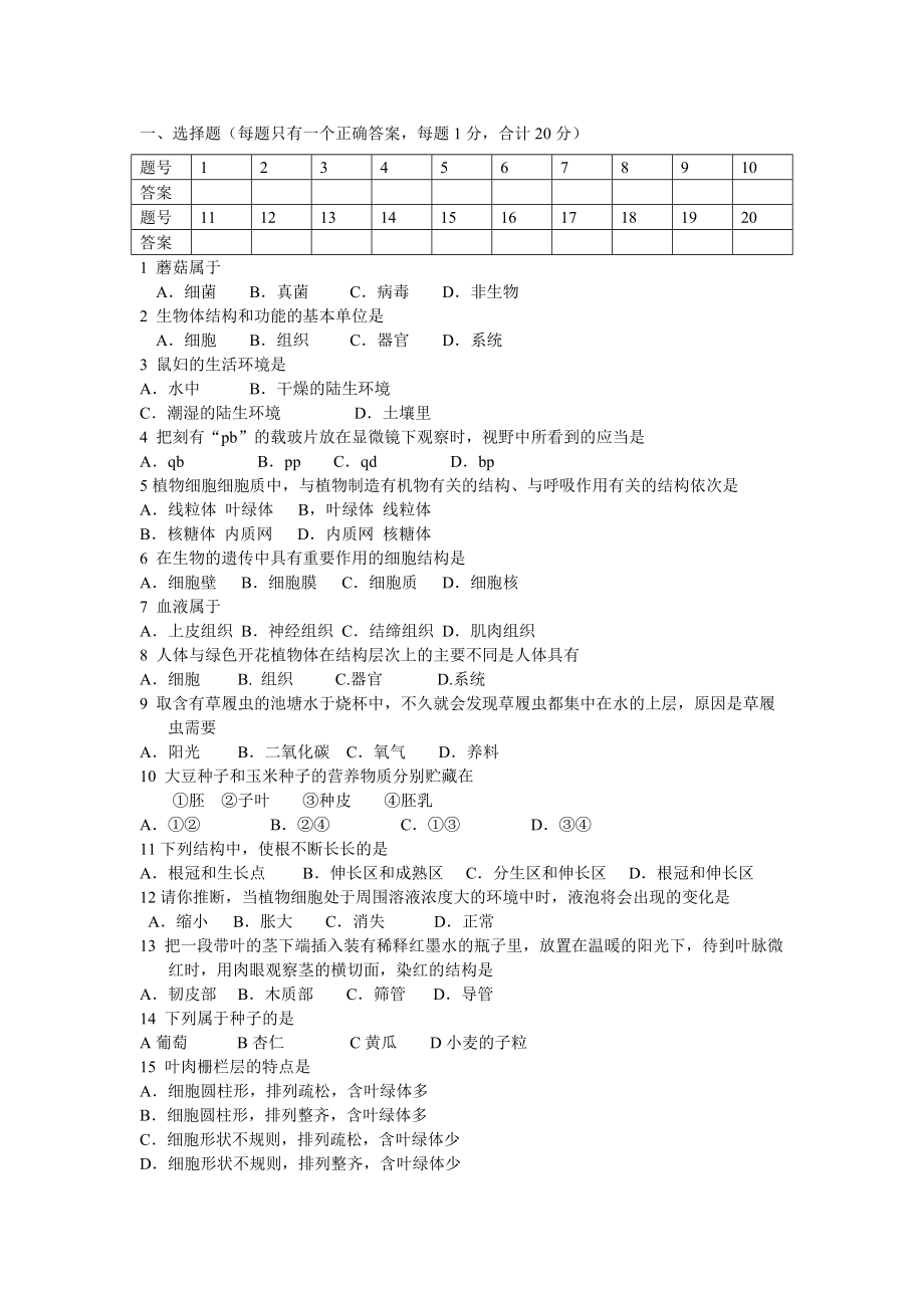 (完整版)苏科版七年级生物上册选择题大集合有答案.doc_第1页