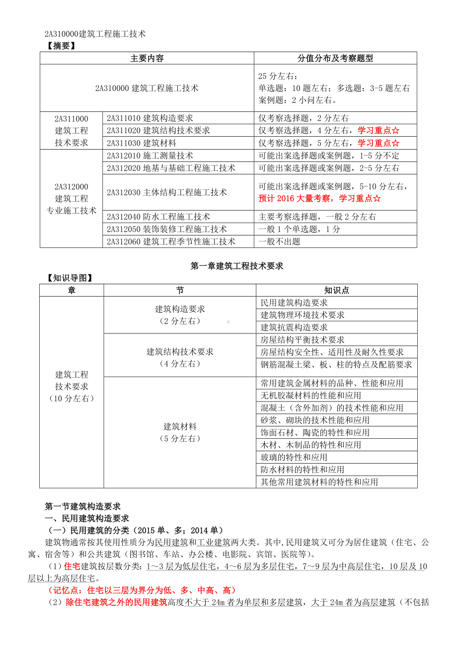 二建建筑实务知识必背考点.doc_第2页