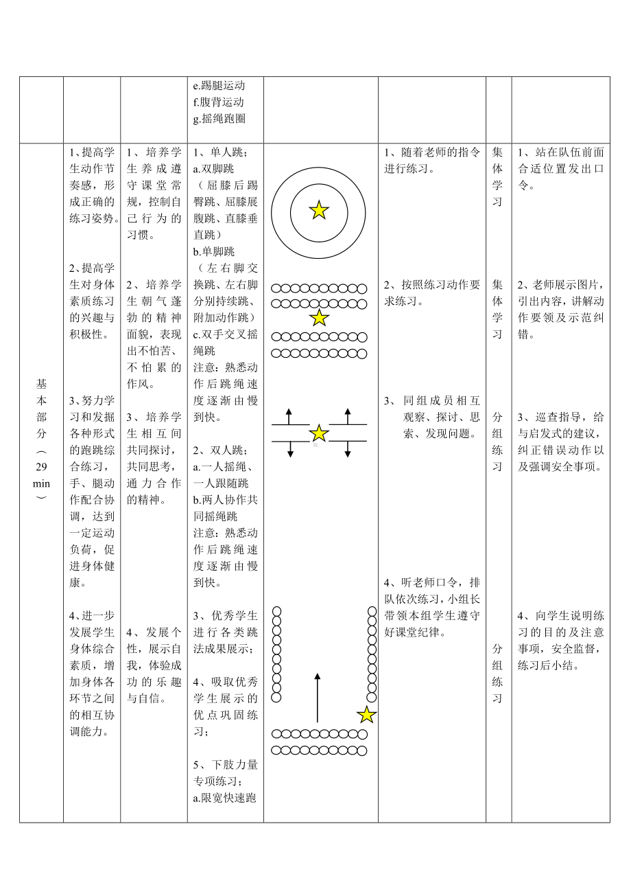 发展下肢力量练习-跳短绳课时教学设计.doc_第3页