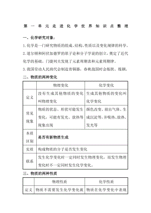 《走进化学世界》知识点.docx