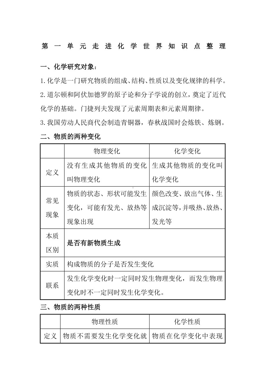 《走进化学世界》知识点.docx_第1页