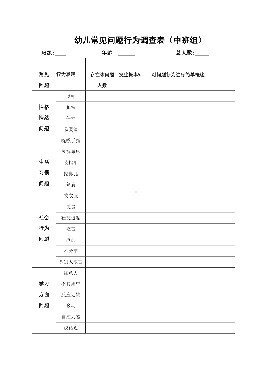 幼儿常见问题行为调查表.doc_第1页