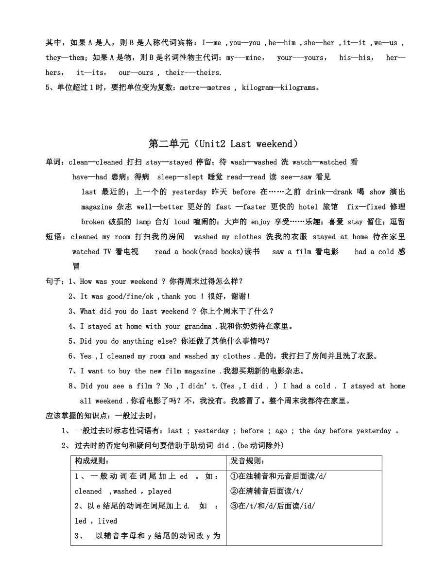 （期末复习）PEP小学英语六年级下册知识点总结.doc_第2页