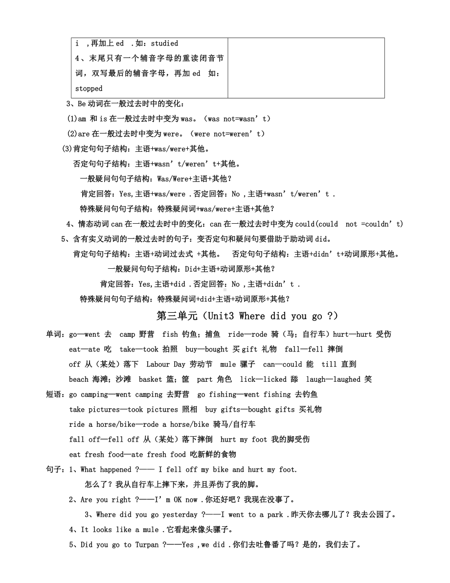 （期末复习）PEP小学英语六年级下册知识点总结.doc_第3页