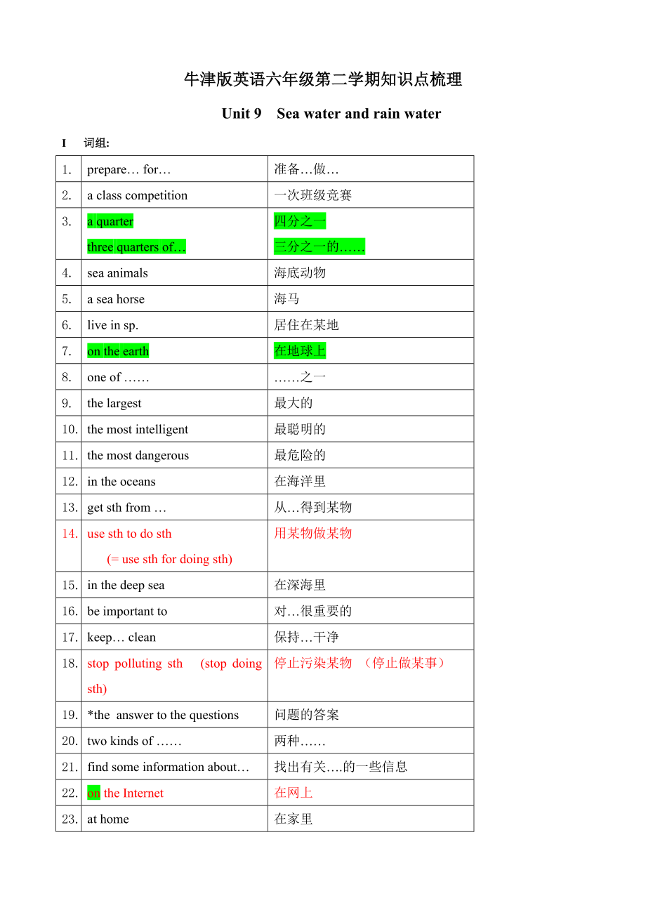 上海市牛津版英语6Bunit9知识点梳理.doc_第1页