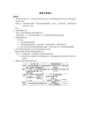 中考科学关于溶液的计算汇总.doc