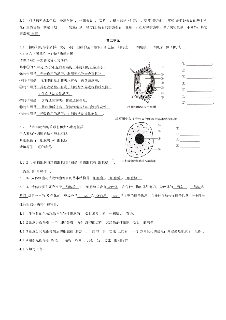 七年级生物(苏教版)知识点总结答案(全).doc_第2页