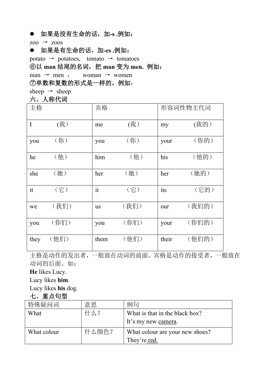 (完整版)新概念青少版1A-语法知识总结.doc_第2页