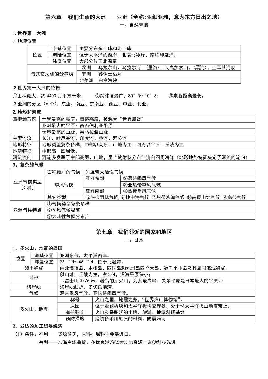 七年级地理下册复习资料完整版.doc_第1页