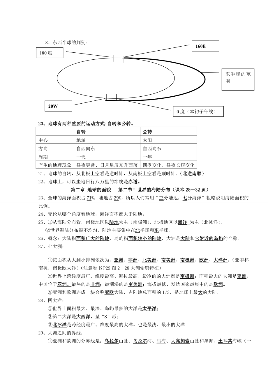 (完整版)湘教版七上地理复习提纲有答案版.doc_第2页