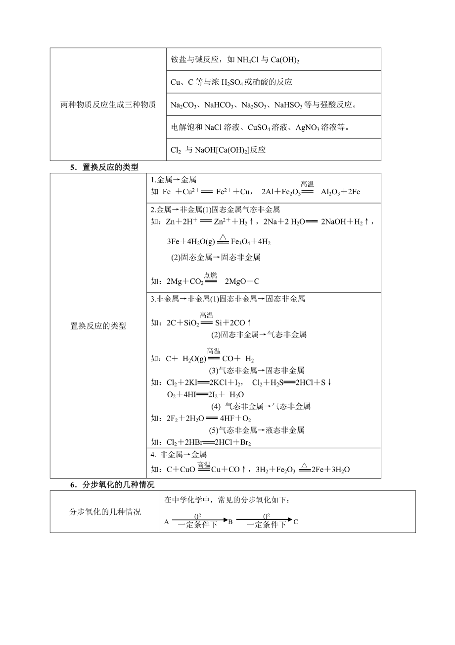 (完整版)高中化学推断题(经典).doc_第3页