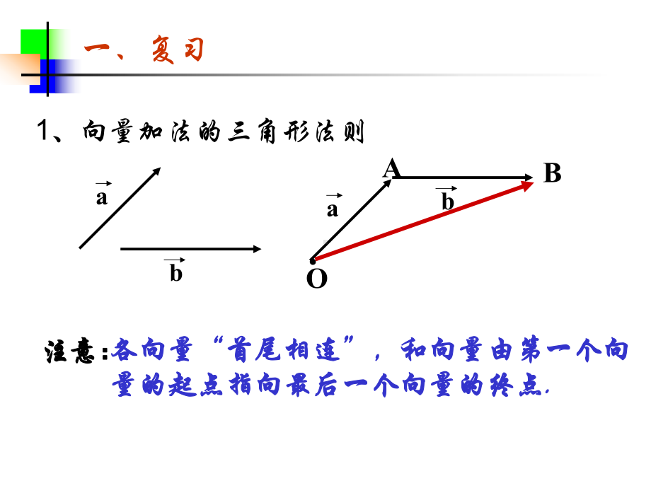 向量减法运算.ppt_第3页