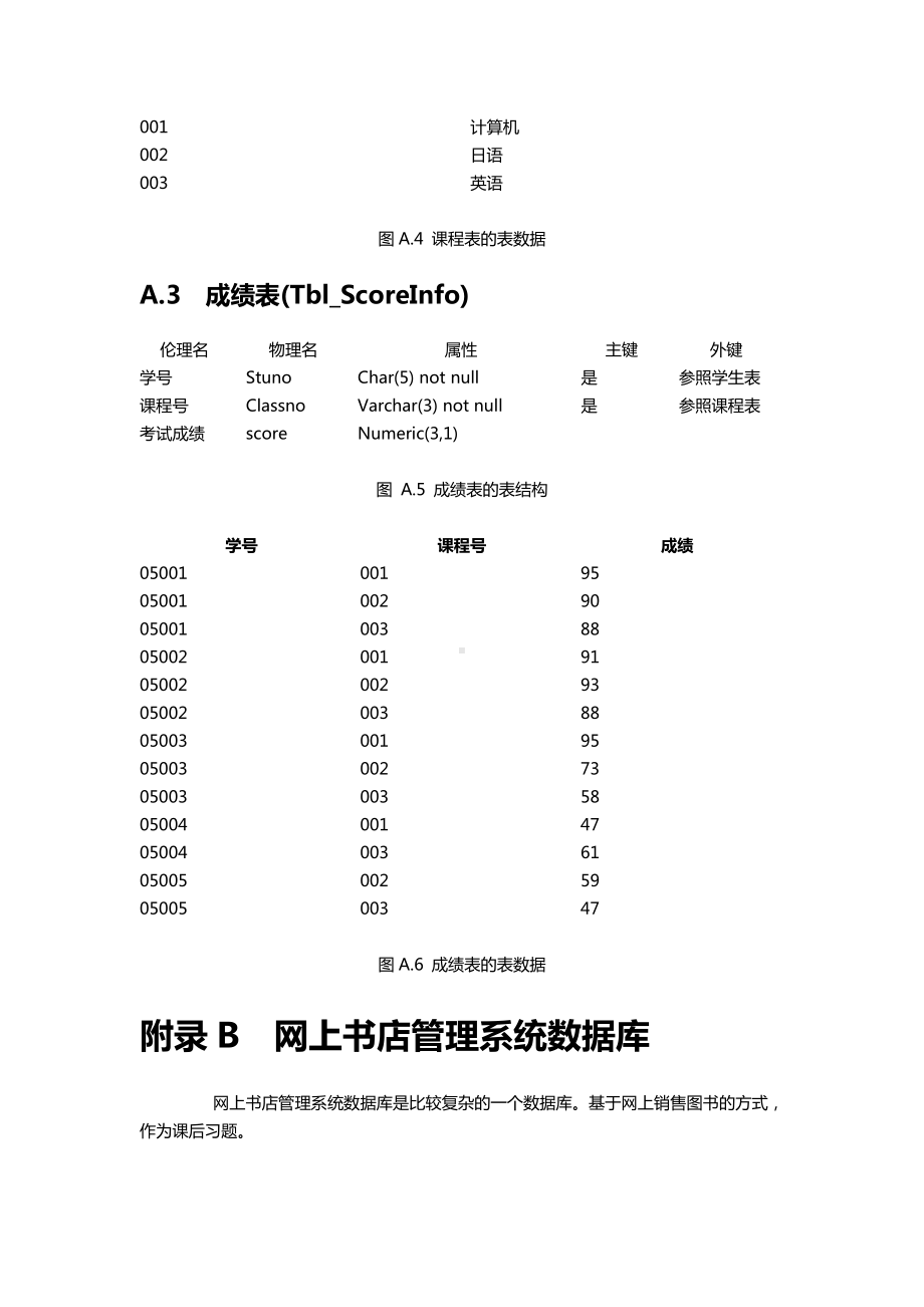 MYSQL数据库练习资料.doc_第2页