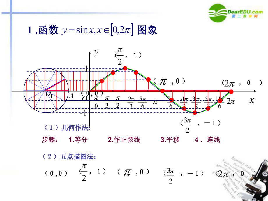 数学+三角函数的图象与性质课件+新人教.ppt_第3页