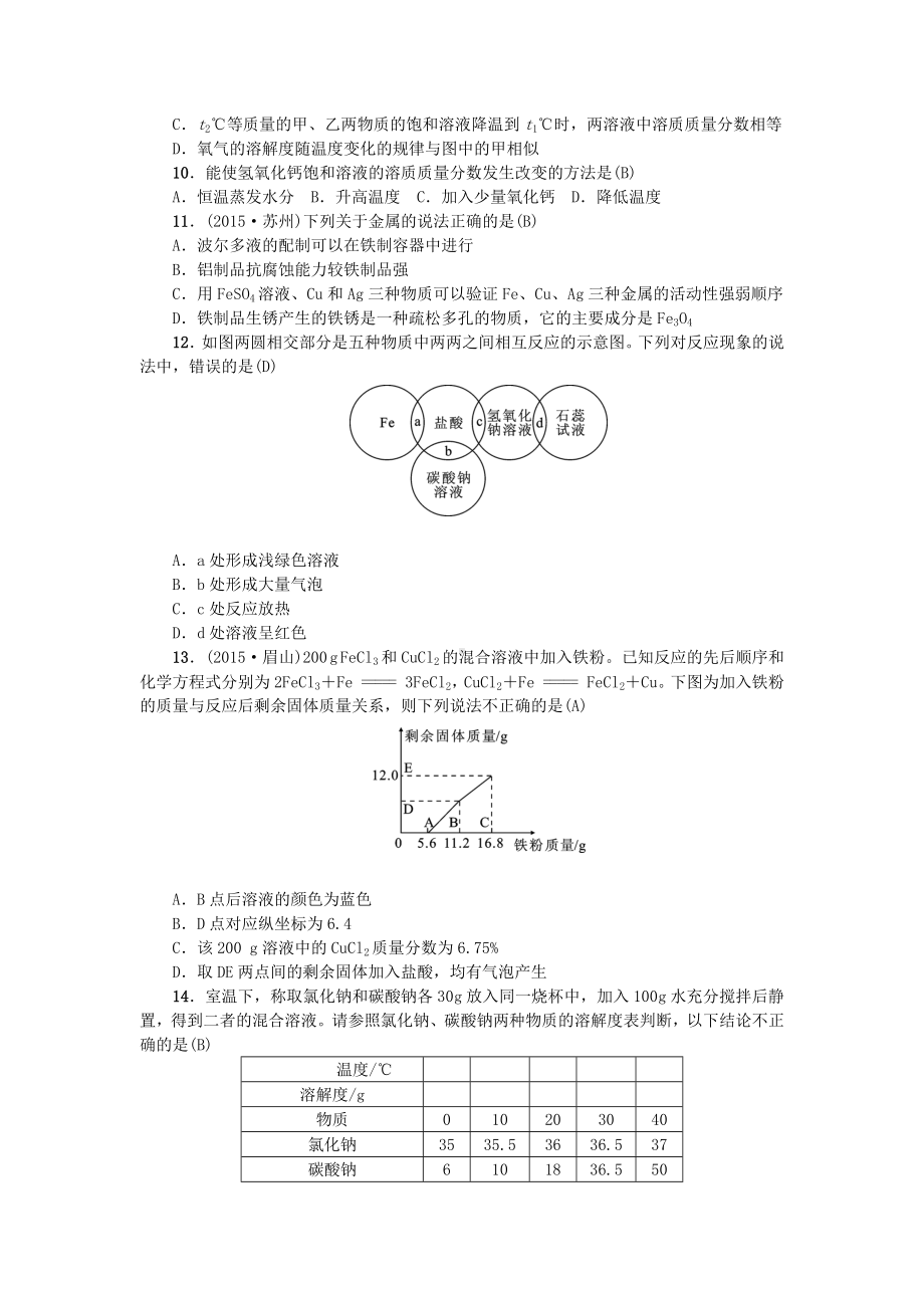 九年级化学下学期期中测试题-新人教版.doc_第2页