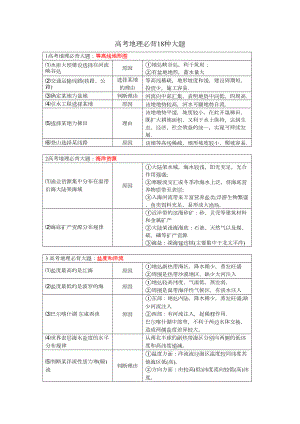 (完整版)高考地理必背18种大题.doc