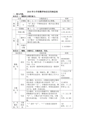 （新版）小升初数学知识点归纳总结.docx