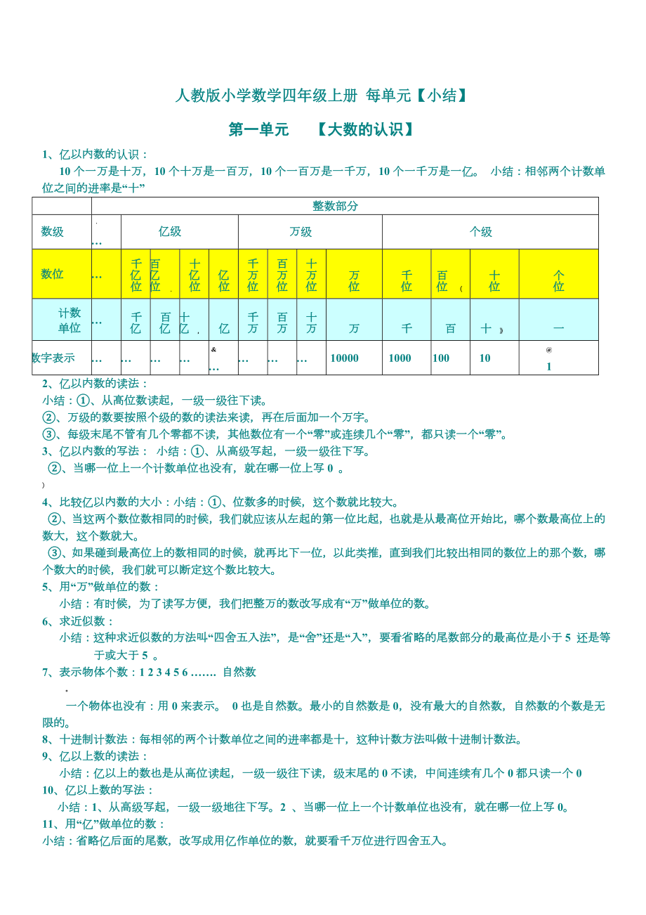 人教版小学四年级数学上册知识点总结复习.doc_第1页