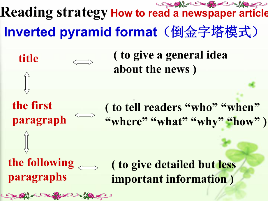 M2U1reading公开课.ppt_第3页