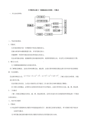 中考数学总复习专题基础知识回顾二代数式.doc