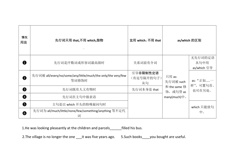 (完整版)高中英语定语从句讲解及练习题(含答案).doc_第2页