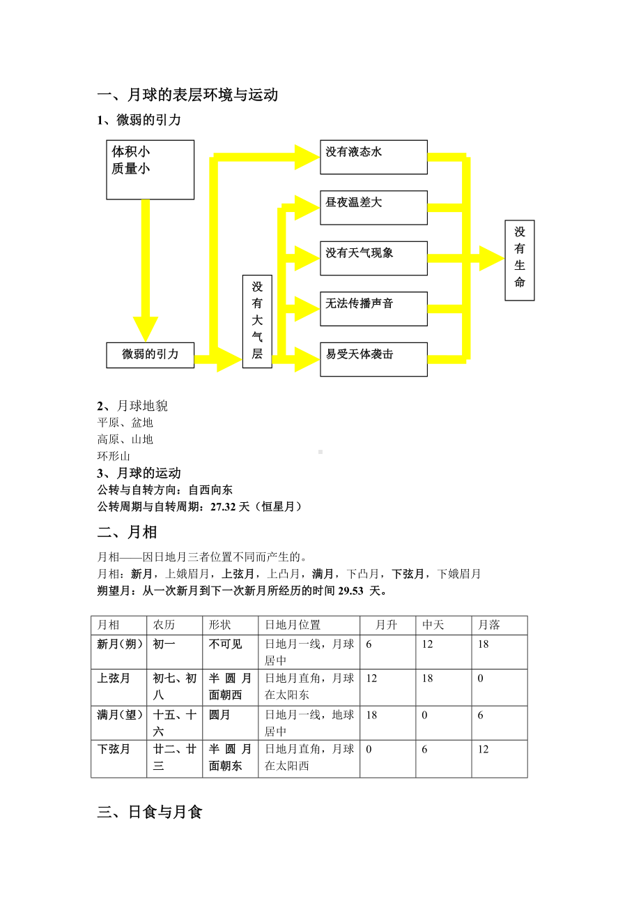 上海版高中地理系统复习(知识点梳理)分解.doc_第3页