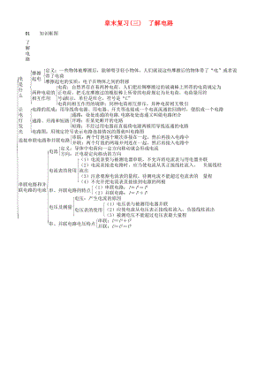 九年级物理全册第十四章了解电路章末复习(三)了解电路练习沪科版.docx