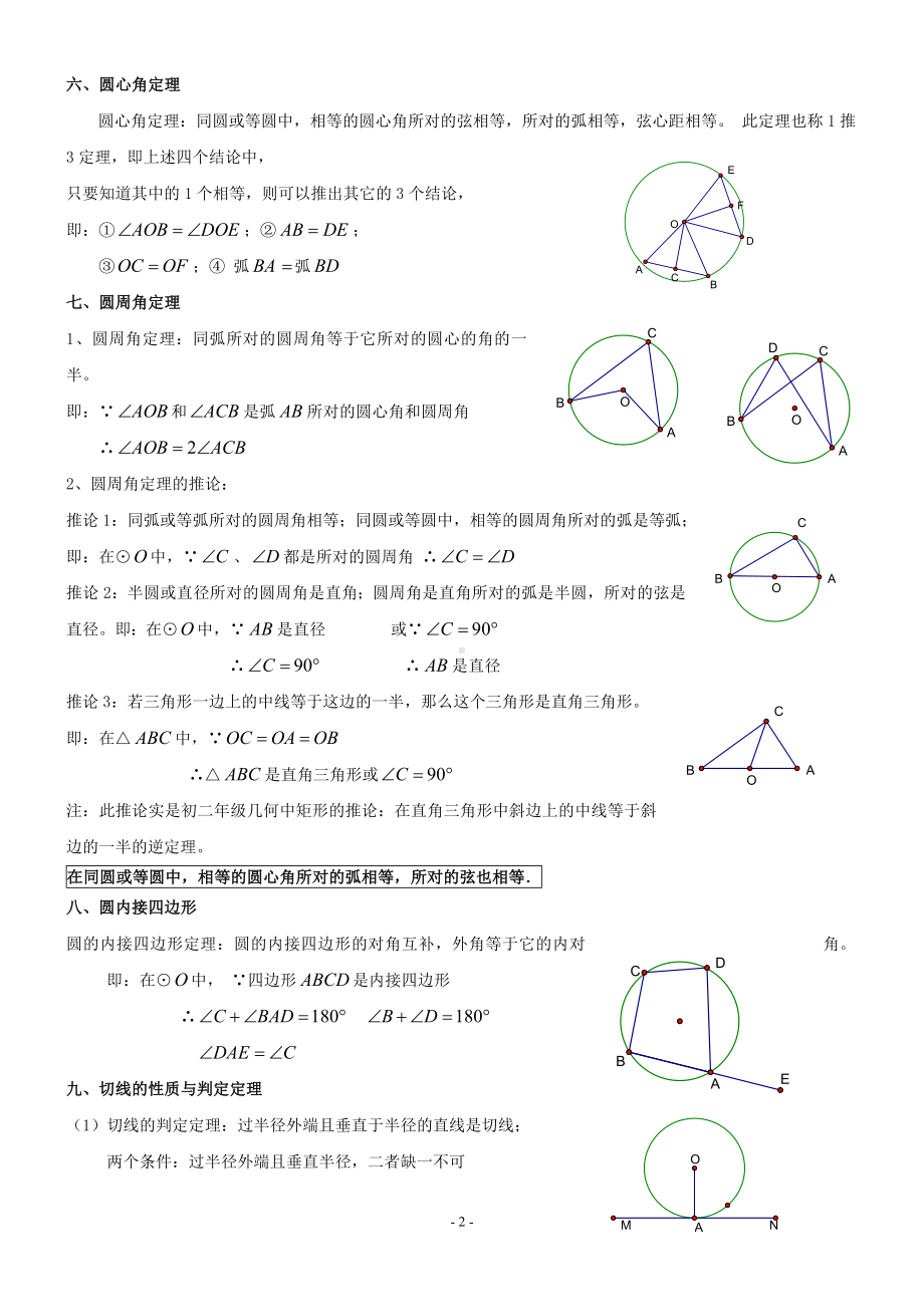 圆的知识点总结及典型例题.doc_第2页