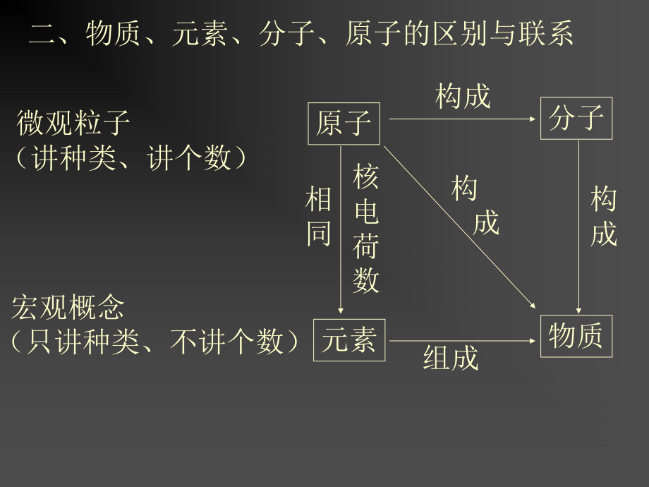 化学式@式量--PPT.ppt_第3页