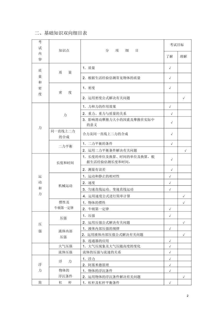 2019年北京中考物理考试说明.docx_第2页