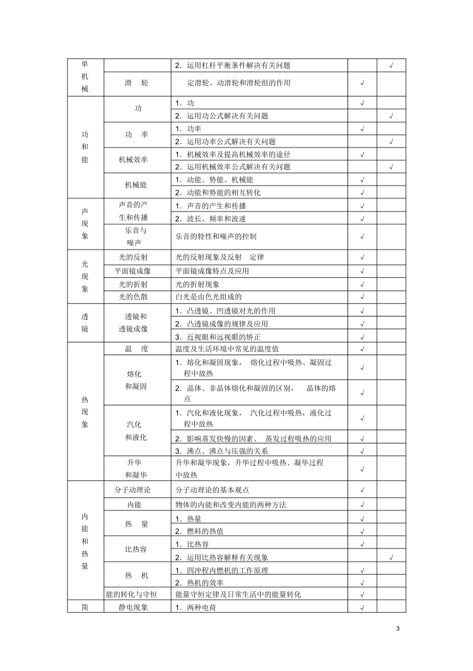 2019年北京中考物理考试说明.docx_第3页